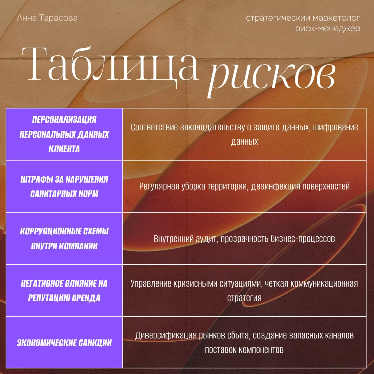 Рубрика "Разбор полётов": риски + игровая индустрия | Сетка — социальная сеть от hh.ru