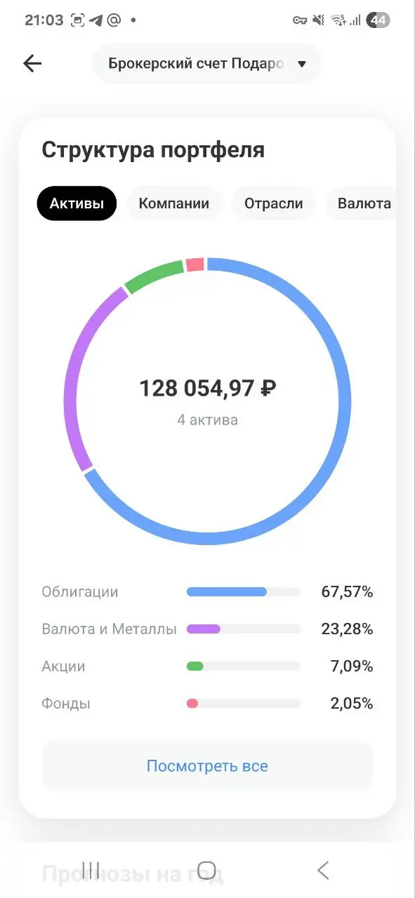 Дорогие Друзья, делюсь своими маленькими шагами, которые ведут меня к моему большому Ярду
Пополнил на 5000 рублей
Фонд здоровья и Фонд подарок
Помните, путь в тысячу миль начинается с маленьких шагов!... | Сетка — социальная сеть от hh.ru