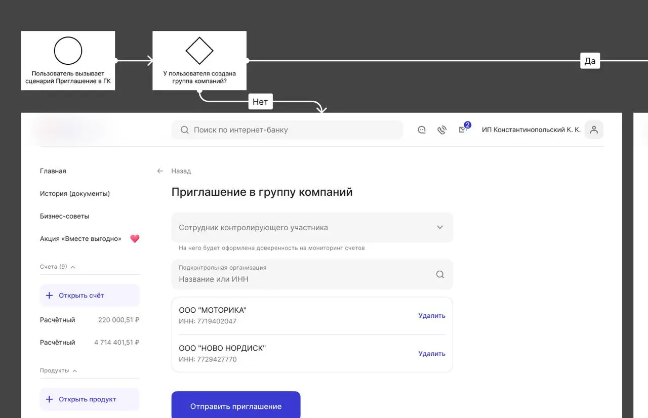 Уже давно использую в описании макетов BPMN. Сначала использовал чужие библиотечки, но все они не подходили: не хватало места для текста, были конские отступы, избыточное оформление | Сетка — социальная сеть от hh.ru