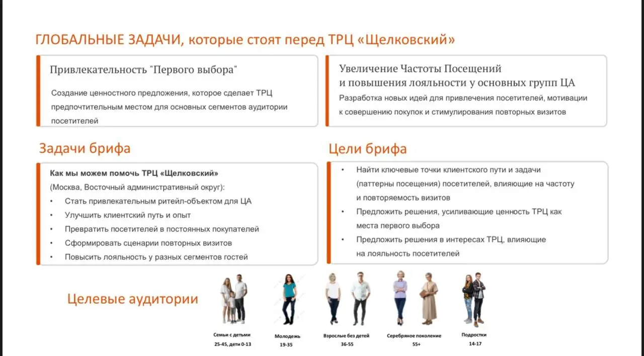 🧠 Пробуем себя в роли UX-исследователей
Начала обучение на курсе «Тренер дизайн-мышления» — и сегодня на первом брифинге с заказчиком мы получили необычный кейс от ТРЦ «Щёлковский» | Сетка — социальная сеть от hh.ru