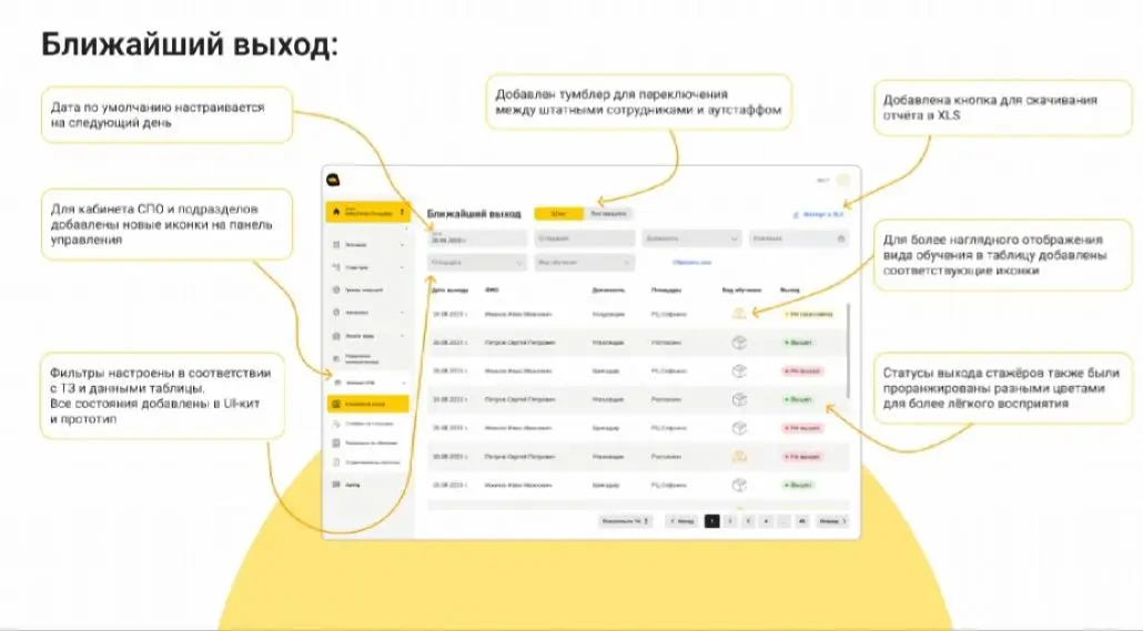 Мастерская Яндекса: как это было 🚀
Небольшая история о том, как случайность может привести к крутому опыту | Сетка — социальная сеть от hh.ru
