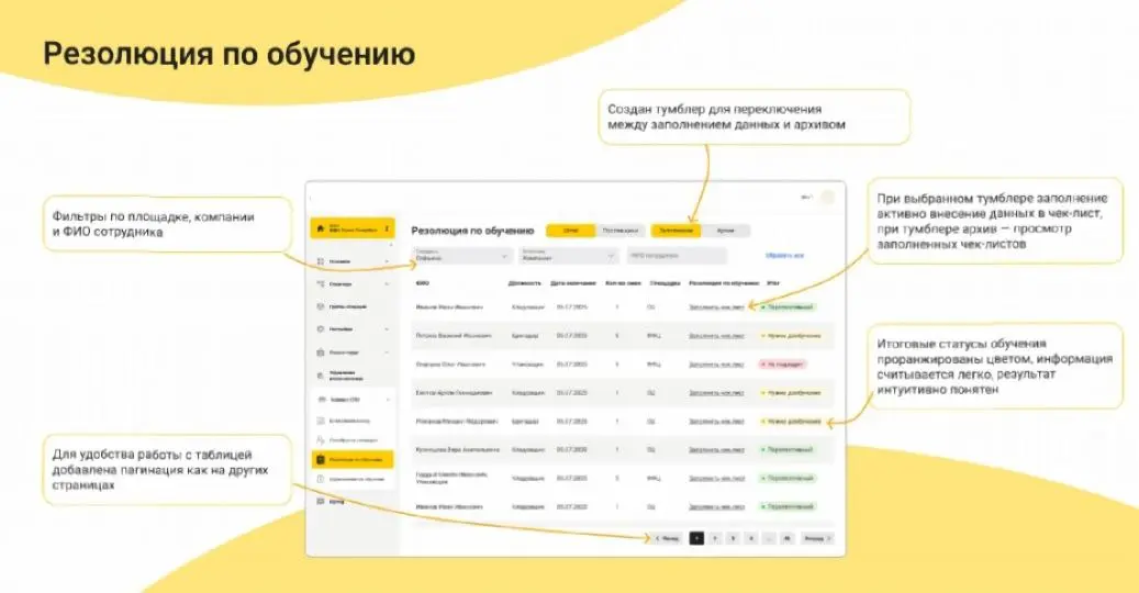 Мастерская Яндекса: как это было 🚀
Небольшая история о том, как случайность может привести к крутому опыту | Сетка — социальная сеть от hh.ru