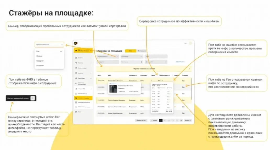 Мастерская Яндекса: как это было 🚀
Небольшая история о том, как случайность может привести к крутому опыту | Сетка — социальная сеть от hh.ru