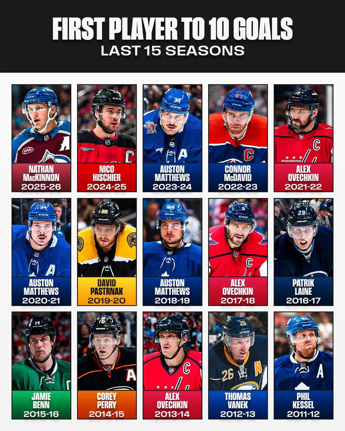 Занятное и неожиданное
⬇️
Чат
#нхл #nhl
В этом посте были ссылки, но мы их удалили по правилам Сетки | Сетка — социальная сеть от hh.ru