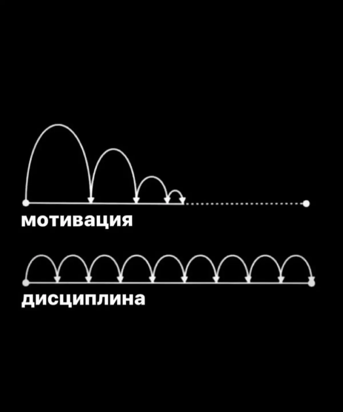 Мотивация или дисциплина, что важнее? | Сетка — социальная сеть от hh.ru