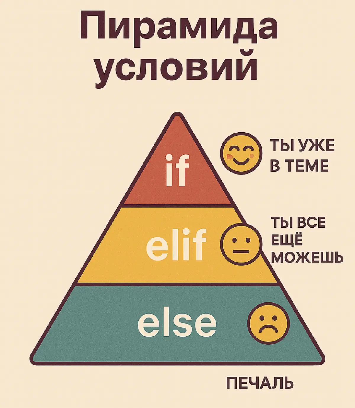 «Типы данных как типы людей» 🤓👥 | Сетка — социальная сеть от hh.ru