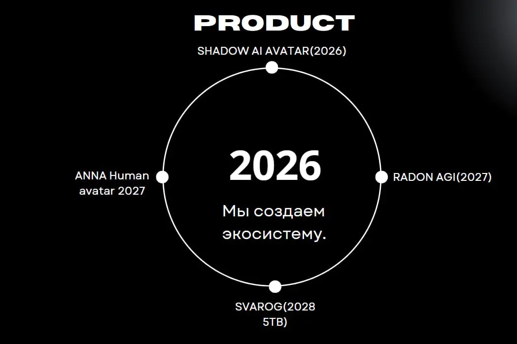 Shadow Ai - Digital Real Twin Avatar+ Zoom Ready 🔥 | Сетка — социальная сеть от hh.ru