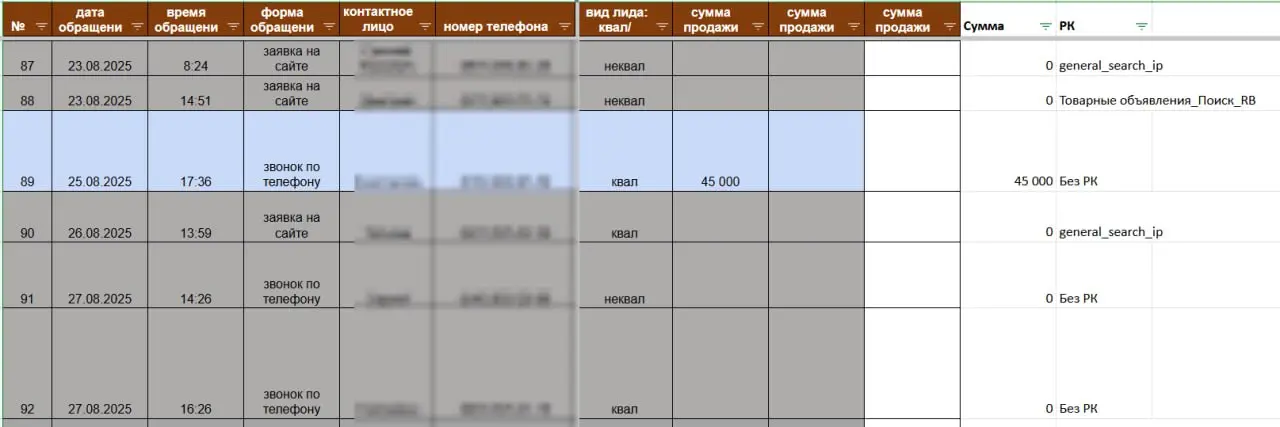 CRM в табличке или как работать на нормальный результат?
Когда мы ведем трафик на сайт и даем лиды, а заказчик жалуется мол лиды есть, но они не те, или нет продаж и т.д | Сетка — социальная сеть от hh.ru