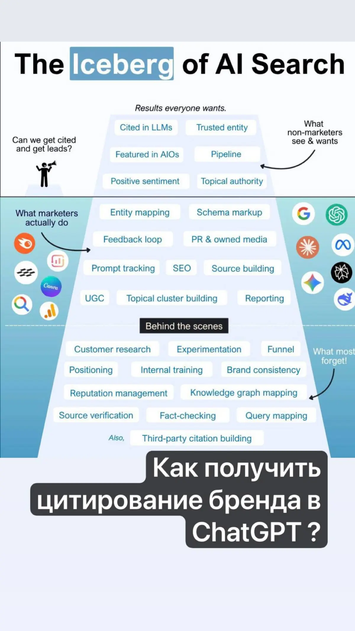 Как получить цитирование бренда в ChatGPT? | Сетка — социальная сеть от hh.ru