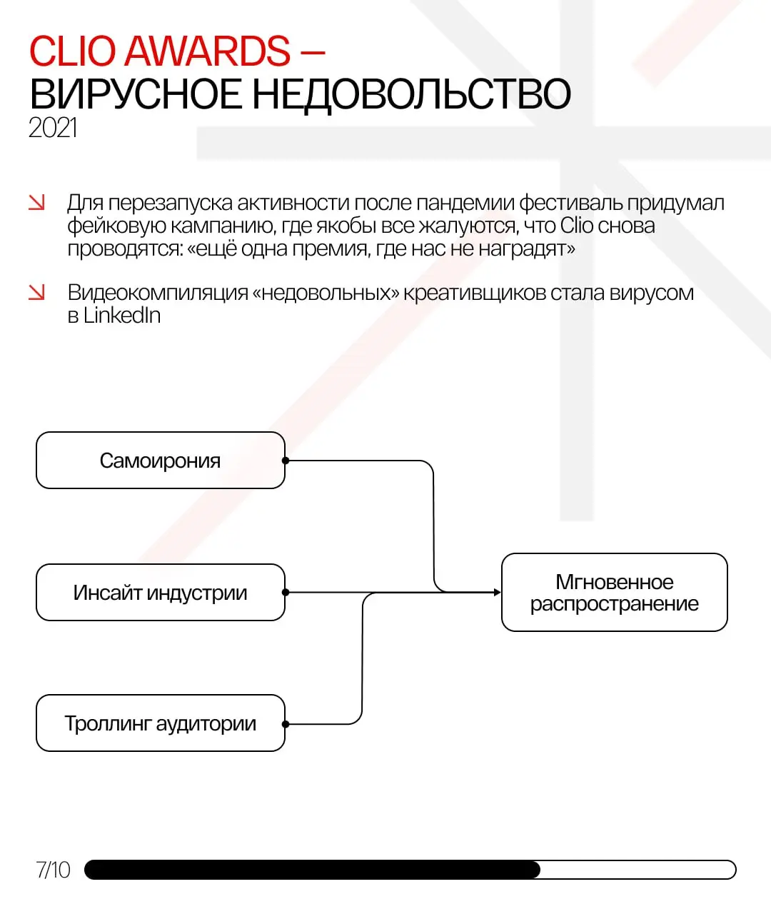 Когда вы хотите завоевать Red Apple, но сначала Red Apple завоёвывает ваше внимание | Сетка — социальная сеть от hh.ru