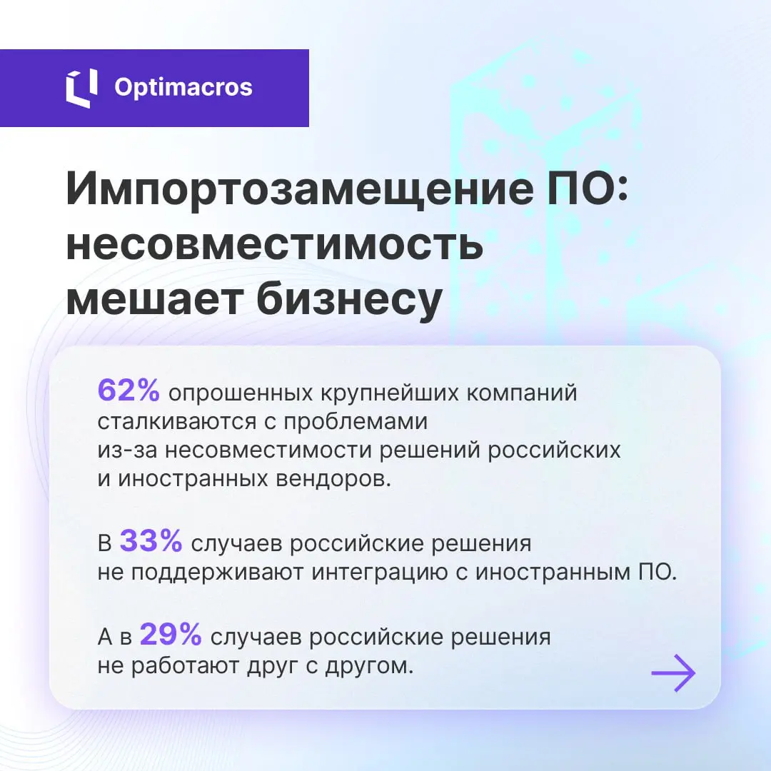 После ухода западных вендоров российские компании активно переходят на отечественное ПО. Но не все так гладко, смотрите в карточках | Сетка — социальная сеть от hh.ru