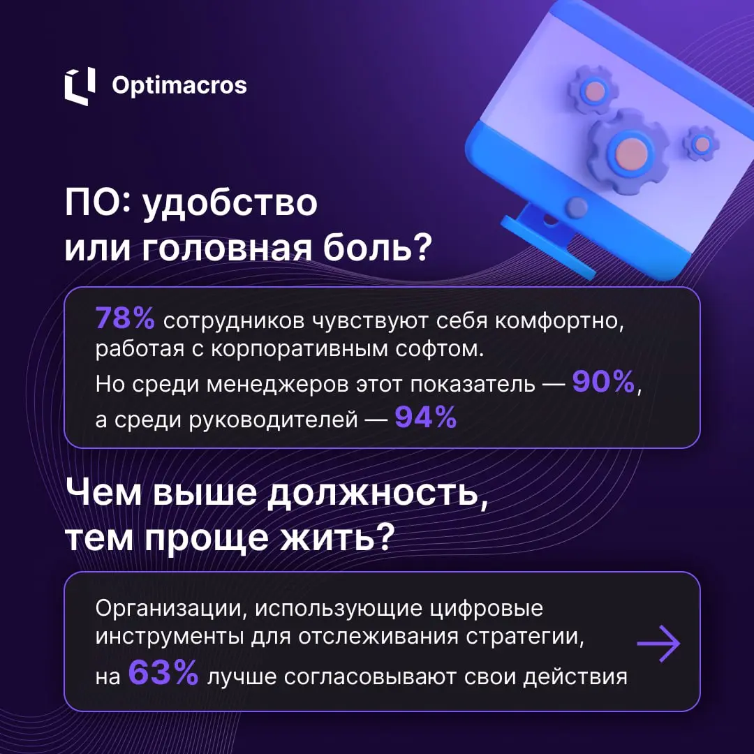 📊 Исследование от monday показало, что сотрудники и руководство видят управление изменениями по-разному | Сетка — социальная сеть от hh.ru