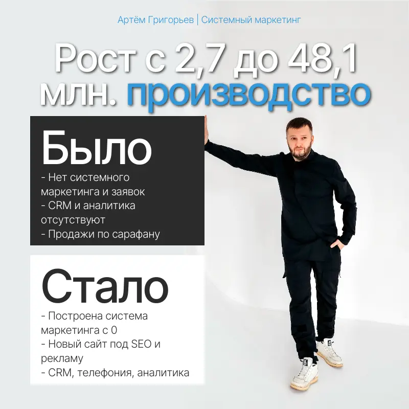 💼 Кейс. Производство. Рост выручки с 2,7 до 48,1 млн. | Сетка — социальная сеть от hh.ru