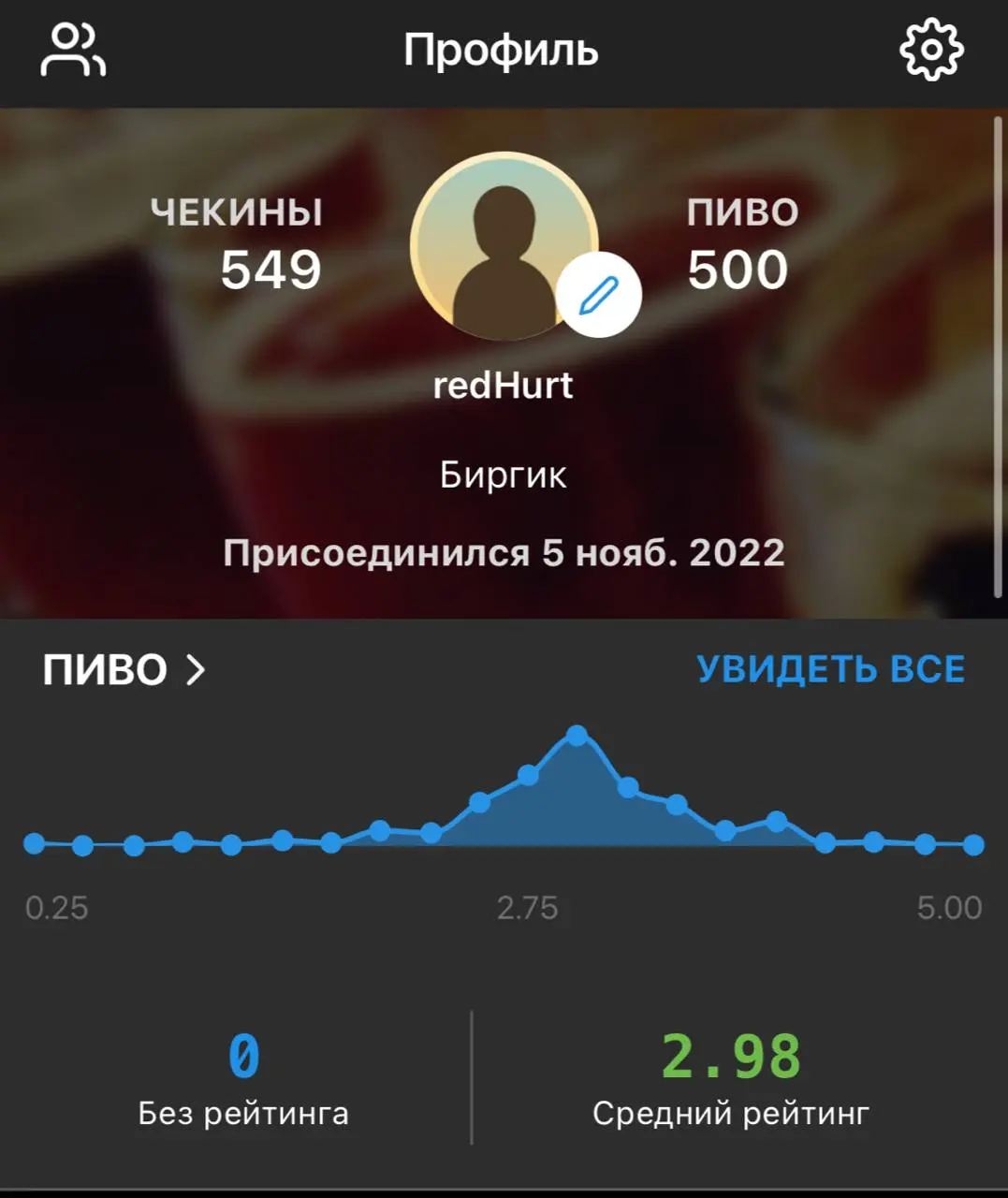 Рубрика «скуфские достижения» | Сетка — социальная сеть от hh.ru