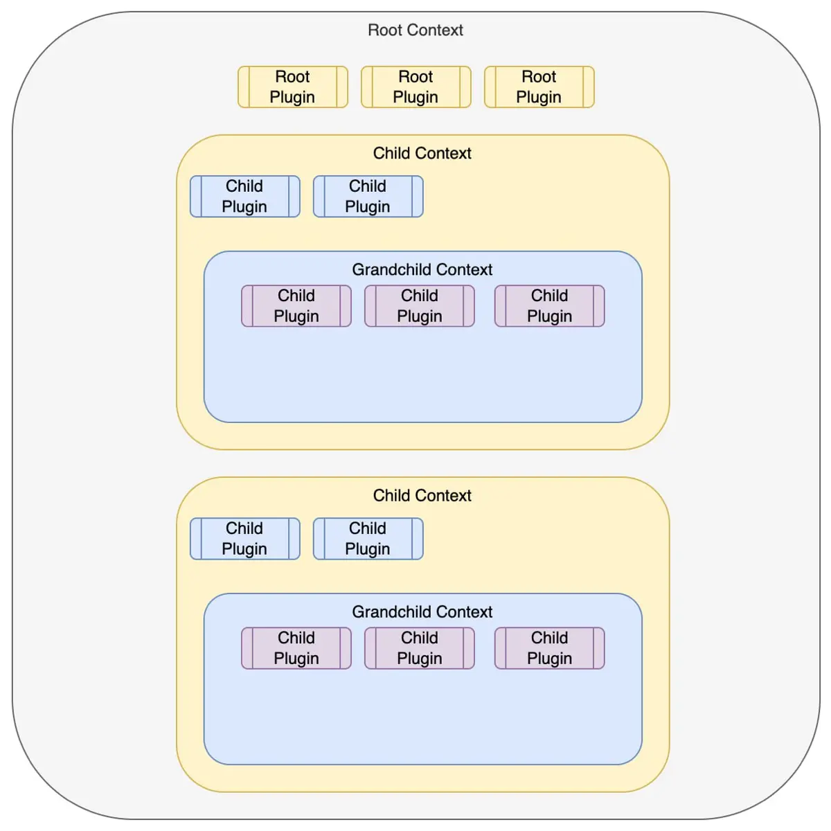 Инкапсуляция контекста | Сетка — социальная сеть от hh.ru
