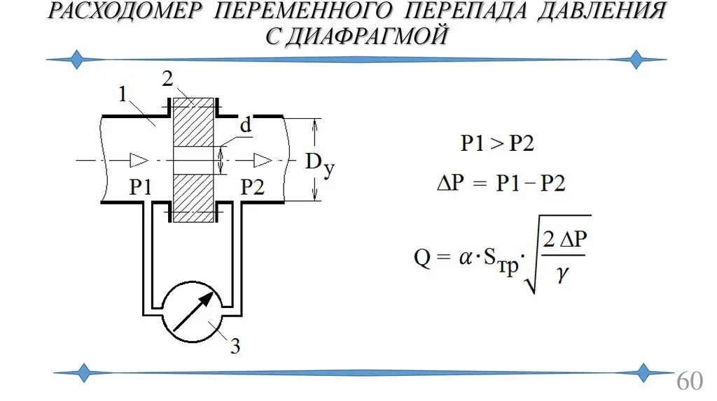 Закон Бернулли | Сетка — социальная сеть от hh.ru