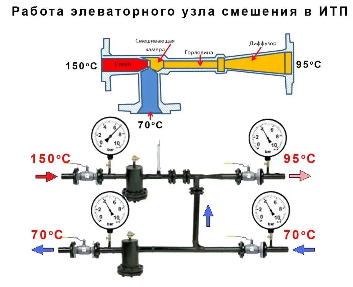 Закон Бернулли | Сетка — социальная сеть от hh.ru
