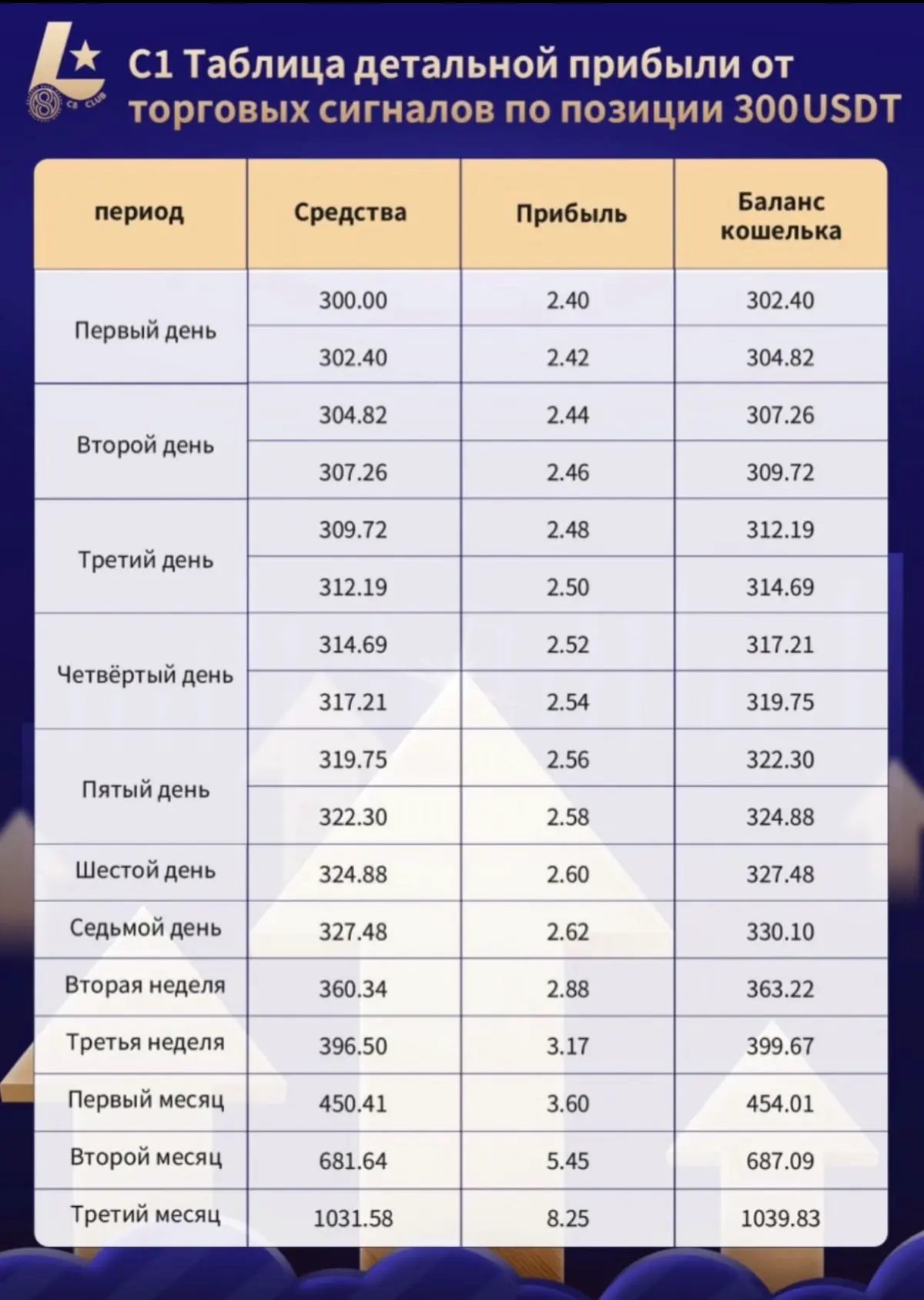 Минимальный вход — 300$ 💰
Максимальный -700$ 💰
Есть возможность начать со стажировки, где вы сможете:
· Освоить азы заработка на практике
· Получить первый доход
· Разобраться в системе без больших вл... | Сетка — социальная сеть от hh.ru