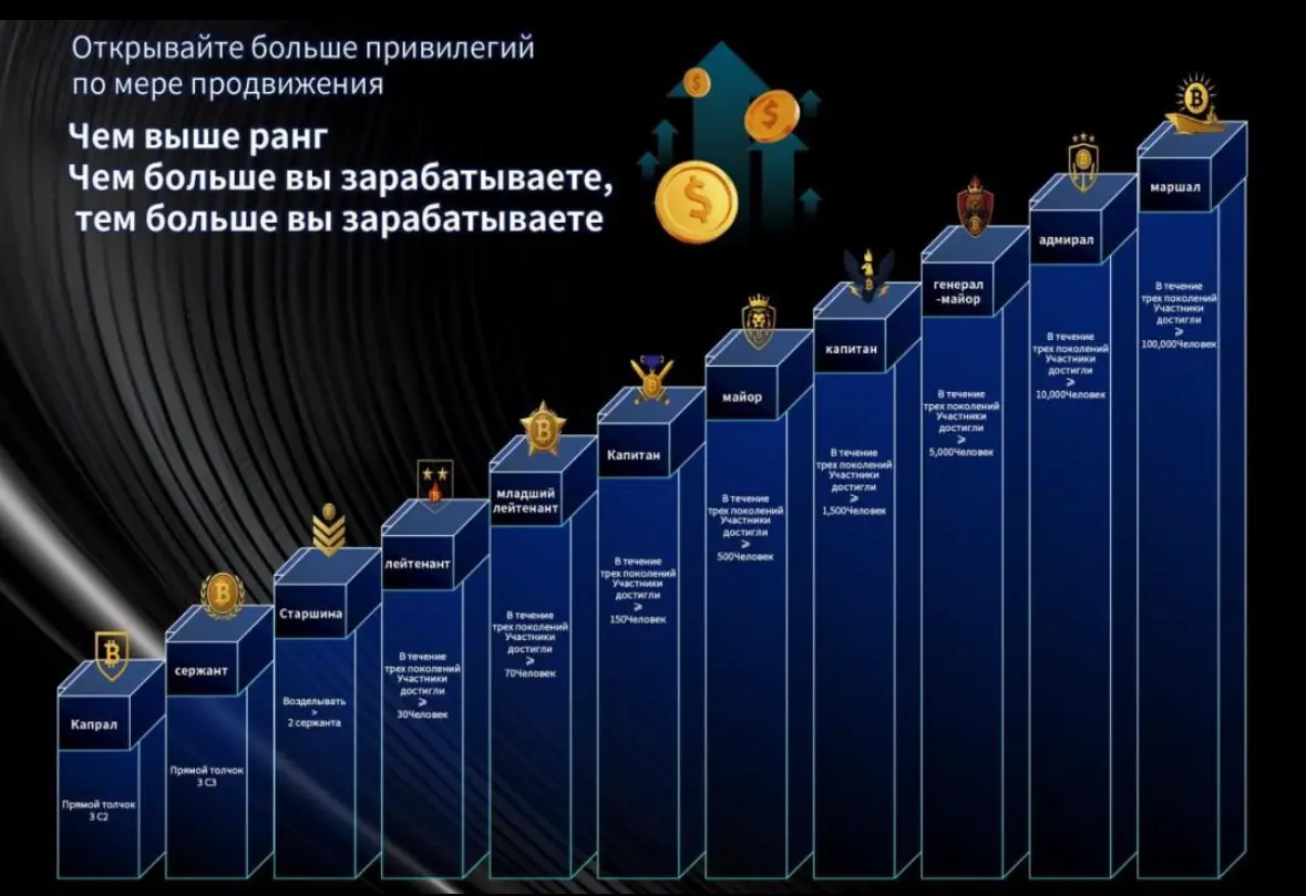 LUMEN X C8 CLUB 🍾 | Сетка — социальная сеть от hh.ru