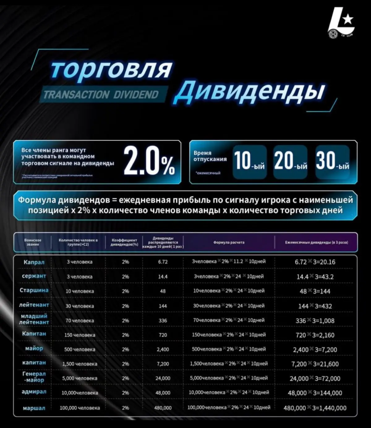 LUMEN X C8 CLUB 🍾 | Сетка — социальная сеть от hh.ru