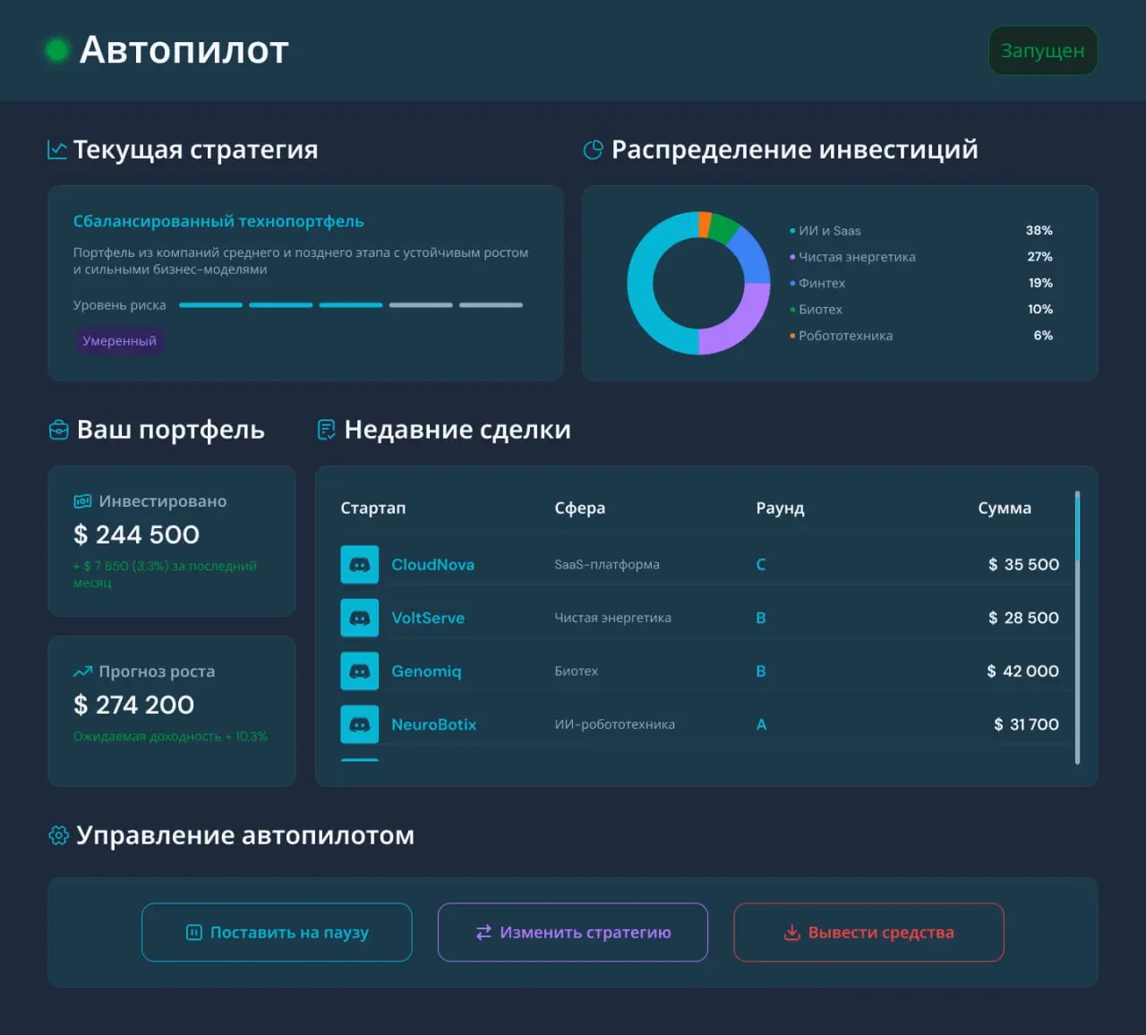 И очередное тестовое — в архиве 🗂
Ну вот и ещё одно тестовое задание позади.
На этот раз — для инвестиционного приложения с автопилотом. 📊
Увы, вакансию перенесли в архив | Сетка — социальная сеть от hh.ru