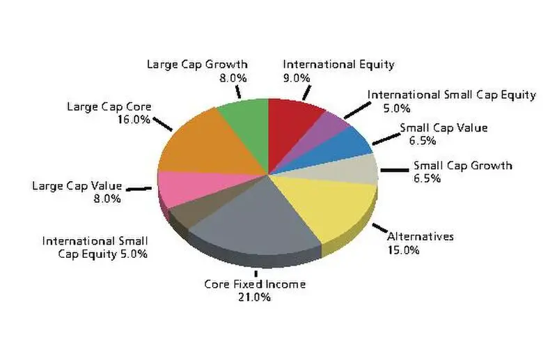 Modern portfolio theory. | Сетка — социальная сеть от hh.ru