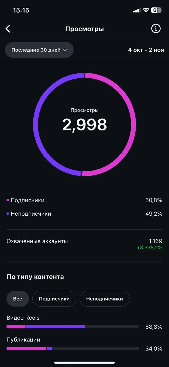 Ждал пока все закончат отмечать выходные, чтобы поделиться годной инфой🔥 Сконцентрируйтесь👇
В предыдущем посте поделился, как ИИ теперь мне помогает выполнять работу и как набрал 65 | Сетка — социальная сеть от hh.ru