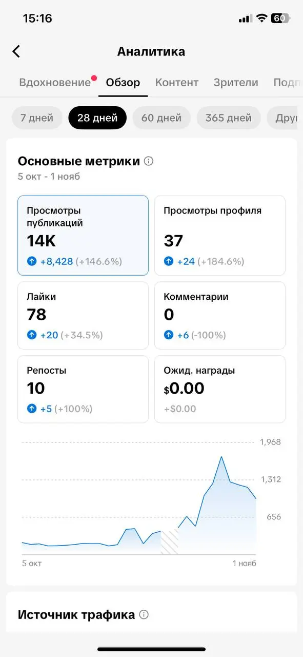 Ждал пока все закончат отмечать выходные, чтобы поделиться годной инфой🔥 Сконцентрируйтесь👇
В предыдущем посте поделился, как ИИ теперь мне помогает выполнять работу и как набрал 65 | Сетка — социальная сеть от hh.ru
