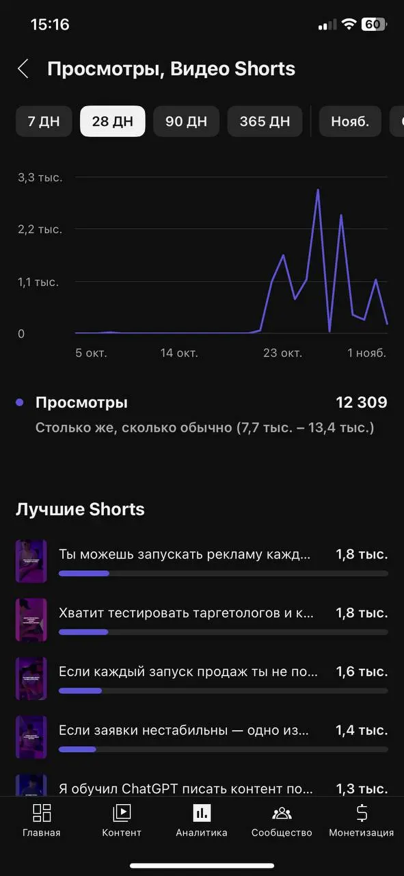 Ждал пока все закончат отмечать выходные, чтобы поделиться годной инфой🔥 Сконцентрируйтесь👇
В предыдущем посте поделился, как ИИ теперь мне помогает выполнять работу и как набрал 65 | Сетка — социальная сеть от hh.ru