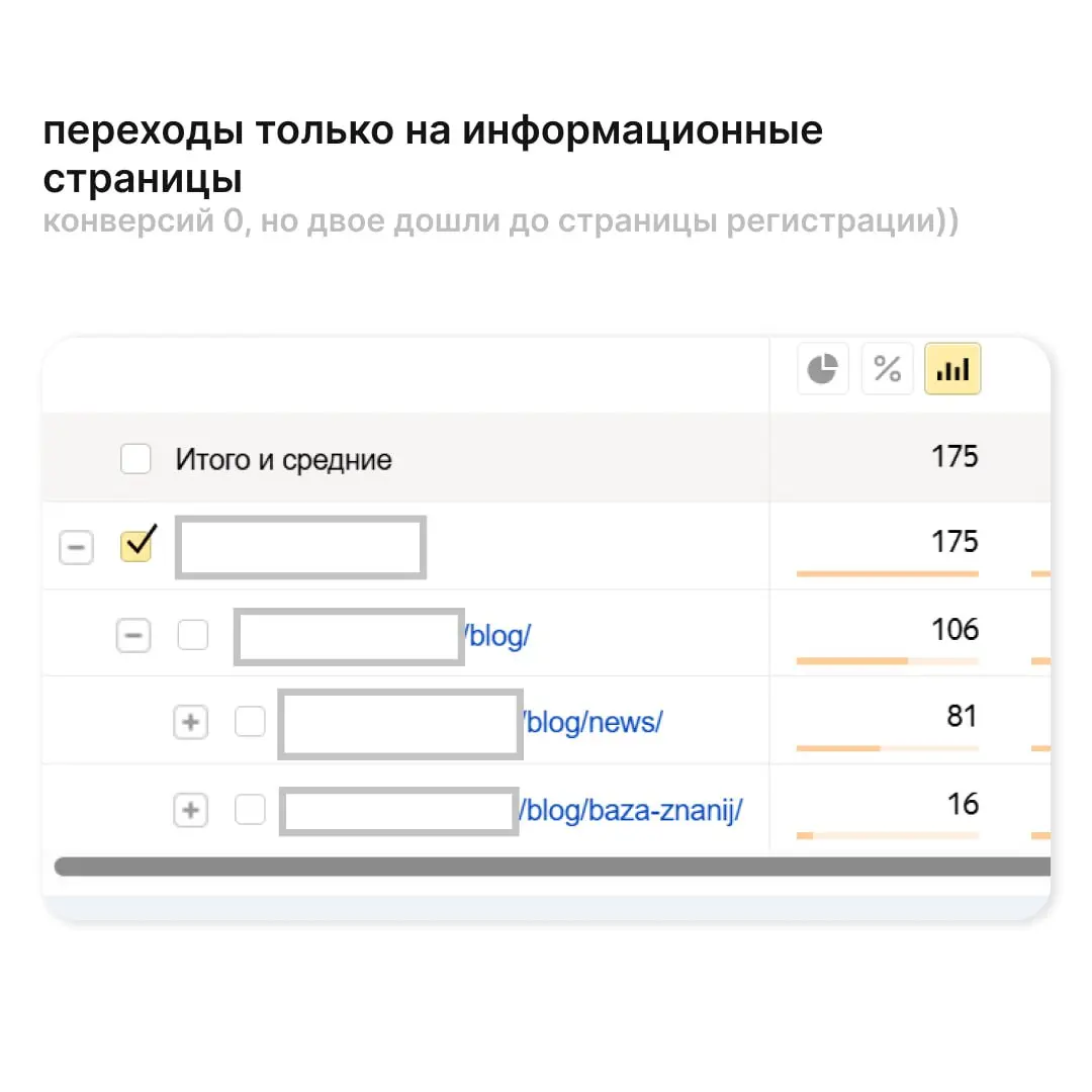 Трафик из нейросетей в IT: как обстоят дела в 2025 году | Сетка — социальная сеть от hh.ru