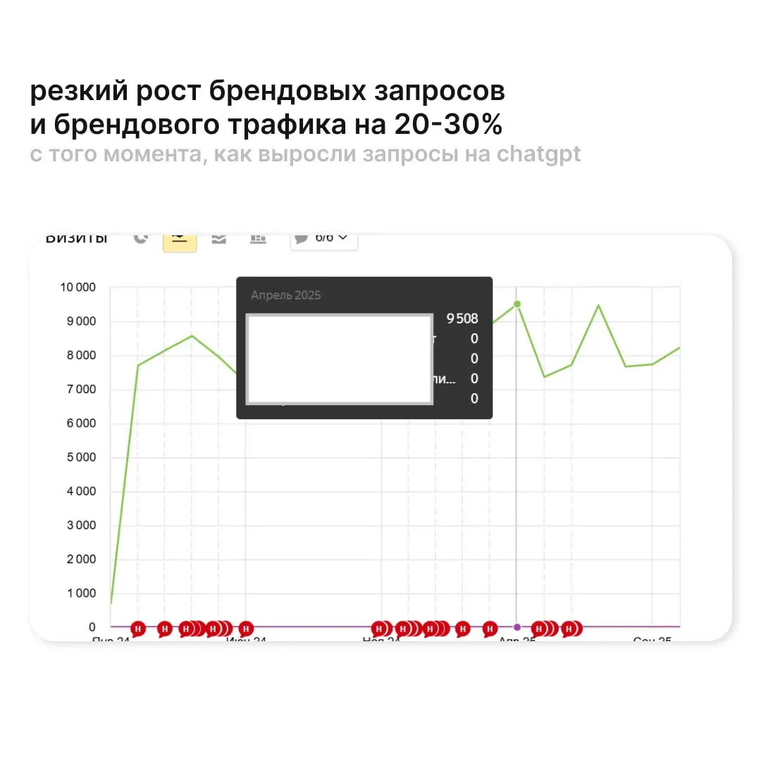 Трафик из нейросетей в IT: как обстоят дела в 2025 году | Сетка — социальная сеть от hh.ru