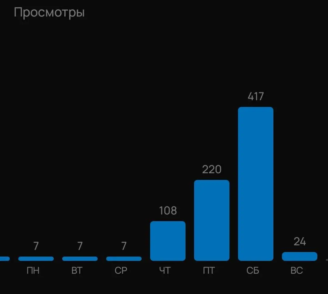 Продаю на авито свой прекрасный родстер с открываемой крышей, и там ожидаемо низкие показы в этой рубрике.
И я подумал, что надо просто сделать более привлекательную первую фотку | Сетка — социальная сеть от hh.ru