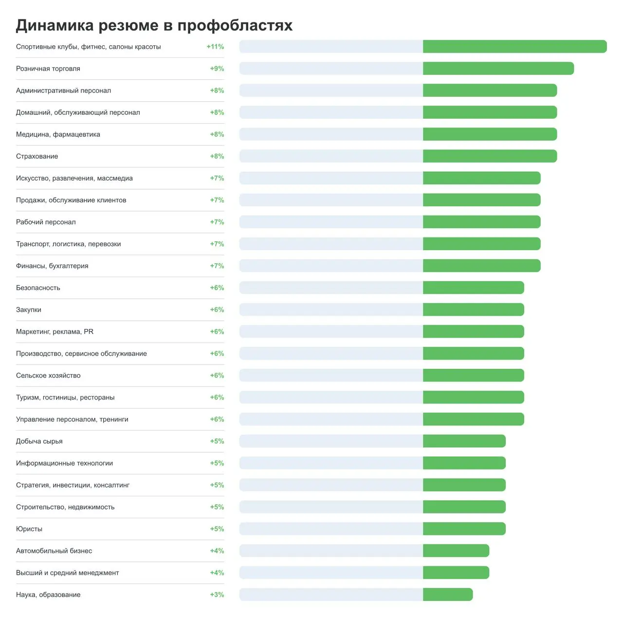 Рынок труда в России, октябрь 2025.
Почему конкуренция растёт, а вакансий — всё меньше
Я опять сижу в аэропорту, на этот раз лечу в Москву | Сетка — социальная сеть от hh.ru