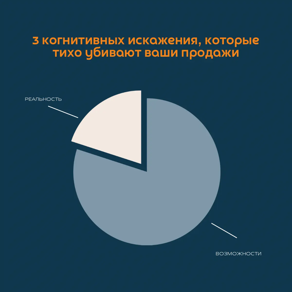 3 когнитивных искажения, которые тихо убивают ваши продажи | Сетка — социальная сеть от hh.ru