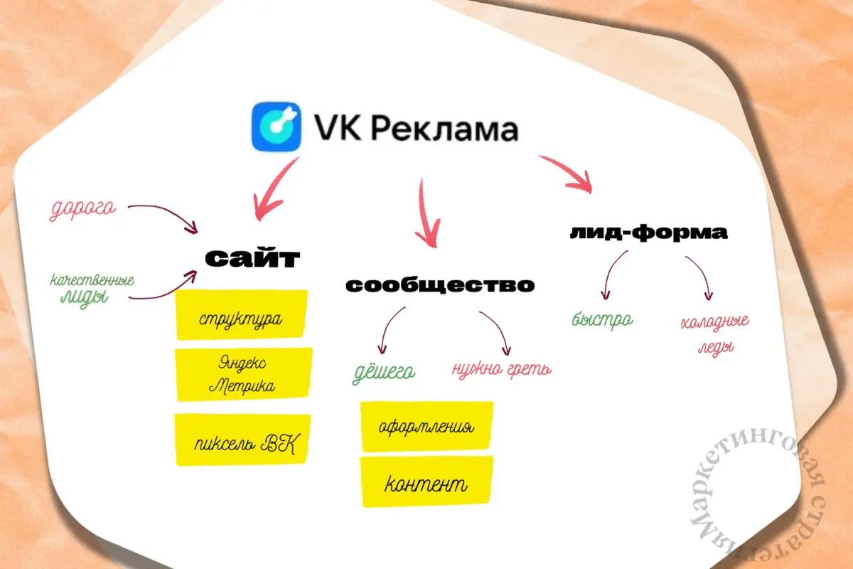 💡Как эффективно привлекать клиентов из ВКонтакте! | Сетка — социальная сеть от hh.ru