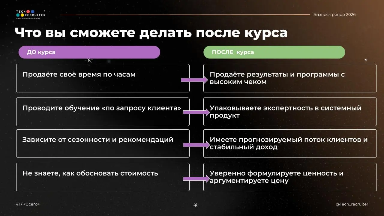 Может показаться, что эпоха бизнес-тренерства прошла
ИИ составляет презентации, придумывает кейсы, дает советы | Сетка — социальная сеть от hh.ru