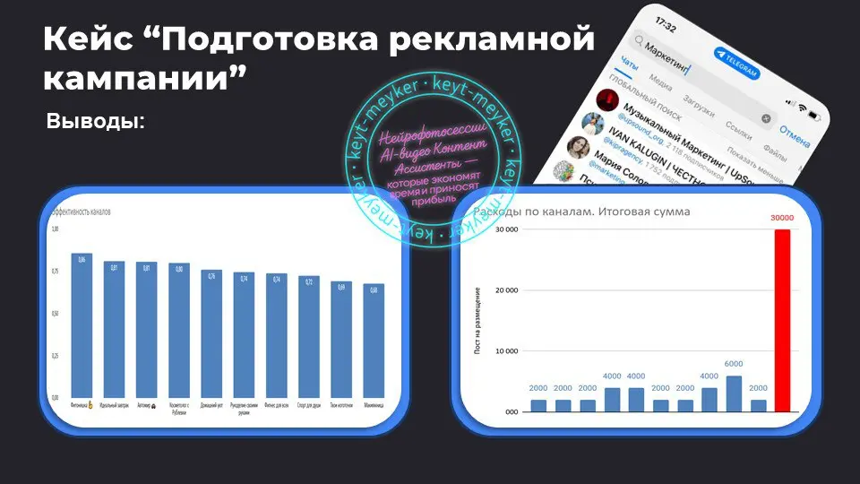 📊 Как AI помогает анализировать бизнес-данные  

Многие знают меня по нейрофотосессиям, AI-видео и визуальному контенту.  
Но мои возможности и возможности моих инструментов гораздо шире | Сетка — социальная сеть от hh.ru
