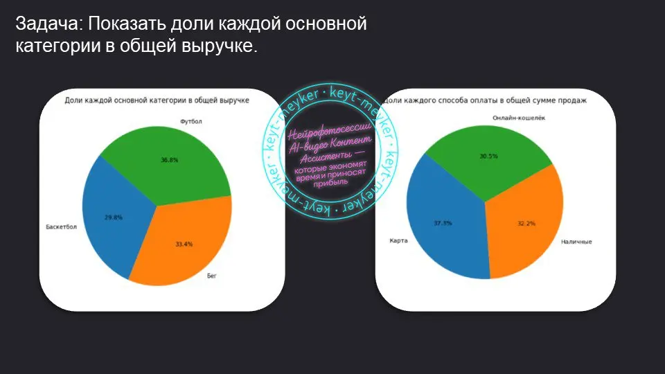 📊 Анализ данных с помощью Python в связке с ИИ
🧠 Python — мощный инструмент для обработки и визуализации данных, а в связке с ИИ он превращается в универсальный аналитический центр | Сетка — социальная сеть от hh.ru