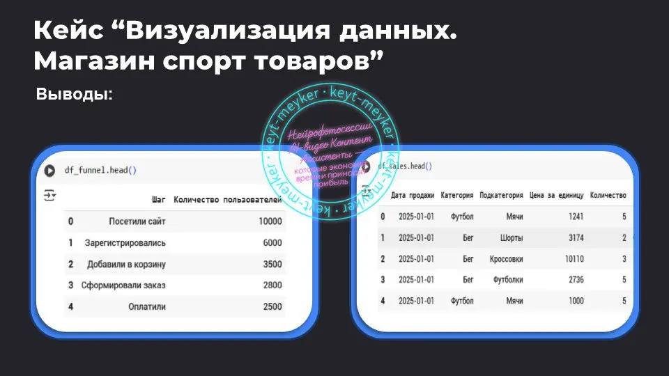 📊 Анализ данных с помощью Python в связке с ИИ
🧠 Python — мощный инструмент для обработки и визуализации данных, а в связке с ИИ он превращается в универсальный аналитический центр | Сетка — социальная сеть от hh.ru