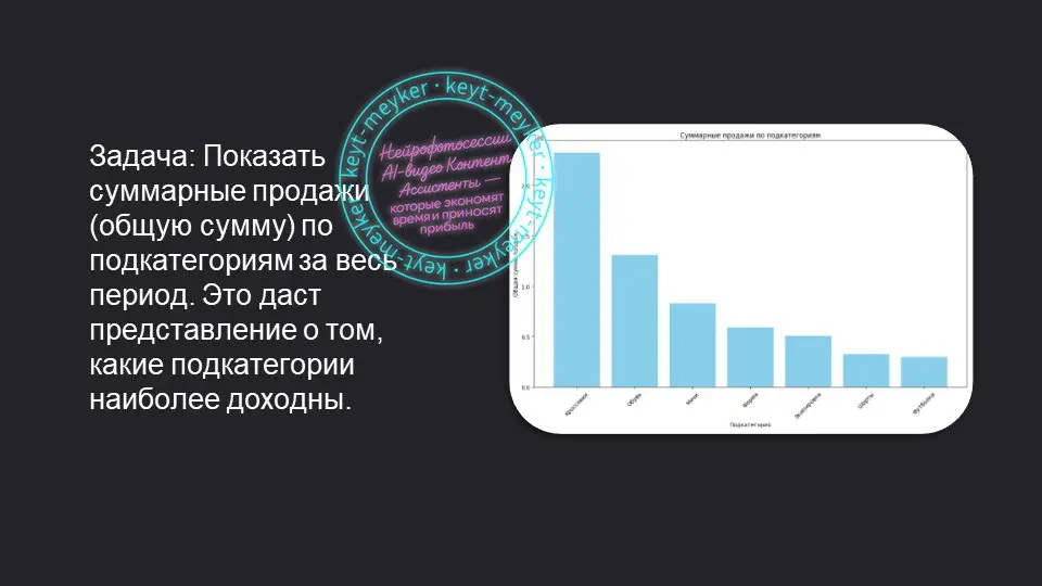 📊 Анализ данных с помощью Python в связке с ИИ
🧠 Python — мощный инструмент для обработки и визуализации данных, а в связке с ИИ он превращается в универсальный аналитический центр | Сетка — социальная сеть от hh.ru