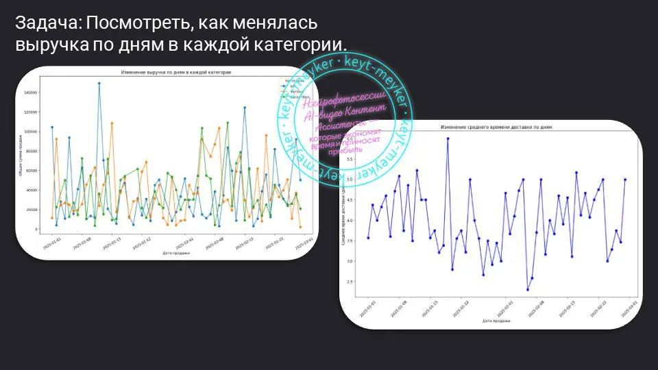 📊 Анализ данных с помощью Python в связке с ИИ
🧠 Python — мощный инструмент для обработки и визуализации данных, а в связке с ИИ он превращается в универсальный аналитический центр | Сетка — социальная сеть от hh.ru