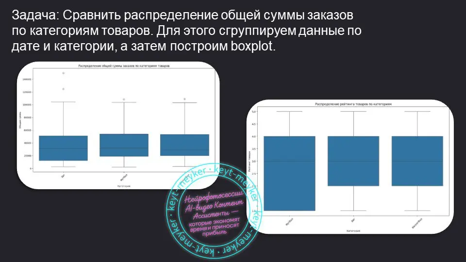 📊 Анализ данных с помощью Python в связке с ИИ
🧠 Python — мощный инструмент для обработки и визуализации данных, а в связке с ИИ он превращается в универсальный аналитический центр | Сетка — социальная сеть от hh.ru