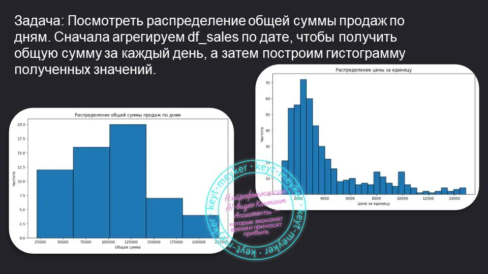 📊 Анализ данных с помощью Python в связке с ИИ
🧠 Python — мощный инструмент для обработки и визуализации данных, а в связке с ИИ он превращается в универсальный аналитический центр | Сетка — социальная сеть от hh.ru