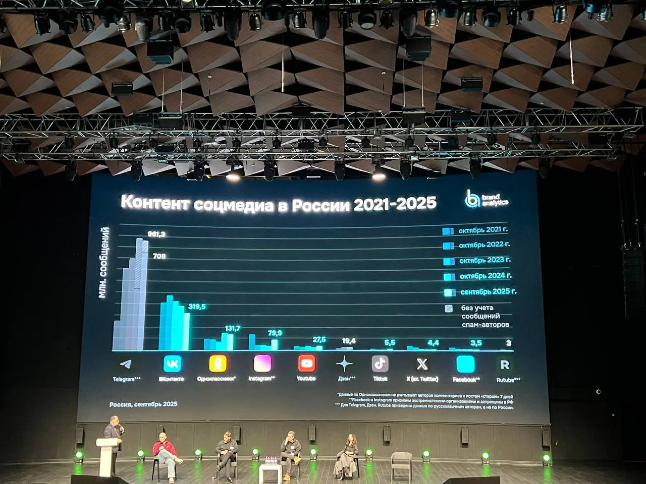 ⚡️ Brand Analytics подвели итоги сентября, и цифры показывают — пользователи стали активнее, но пишут меньше
Аудитория соцсетей растёт, но пользователи всё чаще «погружаются» в потребление — листают, ... | Сетка — социальная сеть от hh.ru
