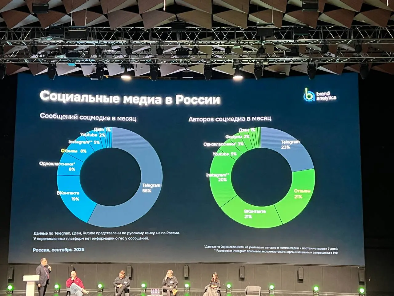⚡️ Brand Analytics подвели итоги сентября, и цифры показывают — пользователи стали активнее, но пишут меньше
Аудитория соцсетей растёт, но пользователи всё чаще «погружаются» в потребление — листают, ... | Сетка — социальная сеть от hh.ru