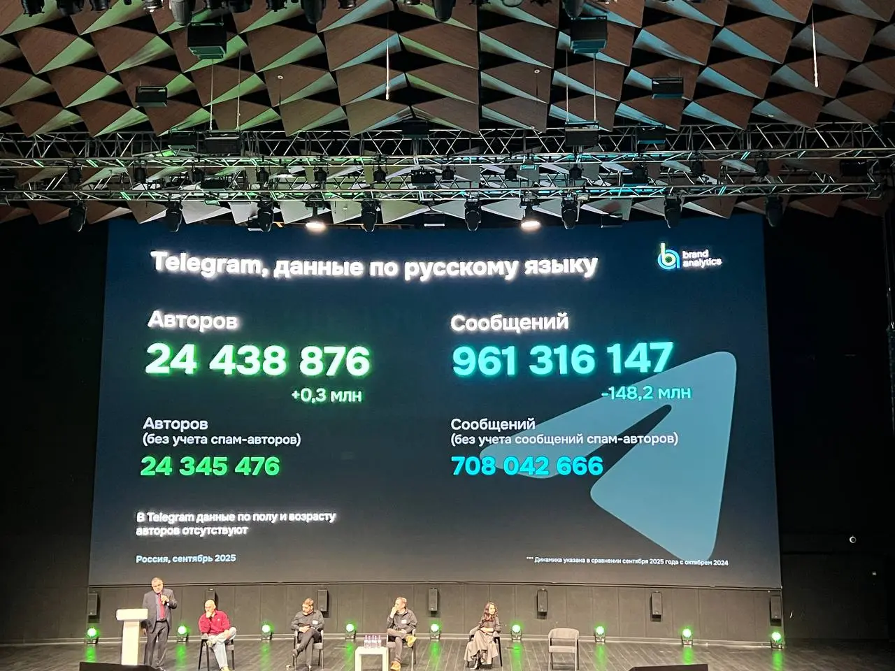 ⚡️ Brand Analytics подвели итоги сентября, и цифры показывают — пользователи стали активнее, но пишут меньше
Аудитория соцсетей растёт, но пользователи всё чаще «погружаются» в потребление — листают, ... | Сетка — социальная сеть от hh.ru