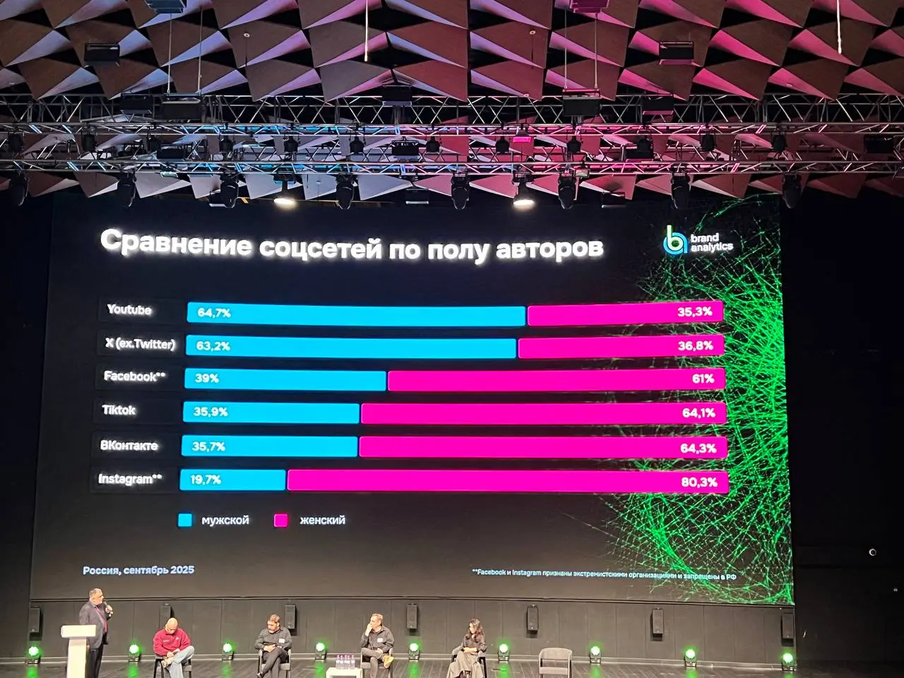 ⚡️ Brand Analytics подвели итоги сентября, и цифры показывают — пользователи стали активнее, но пишут меньше
Аудитория соцсетей растёт, но пользователи всё чаще «погружаются» в потребление — листают, ... | Сетка — социальная сеть от hh.ru