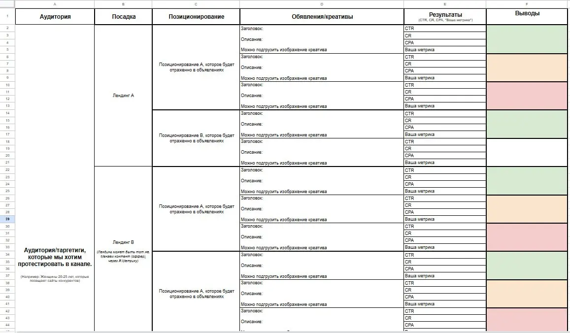 Как проверять десятки гипотез в неделю в рекламных каналах | Сетка — социальная сеть от hh.ru