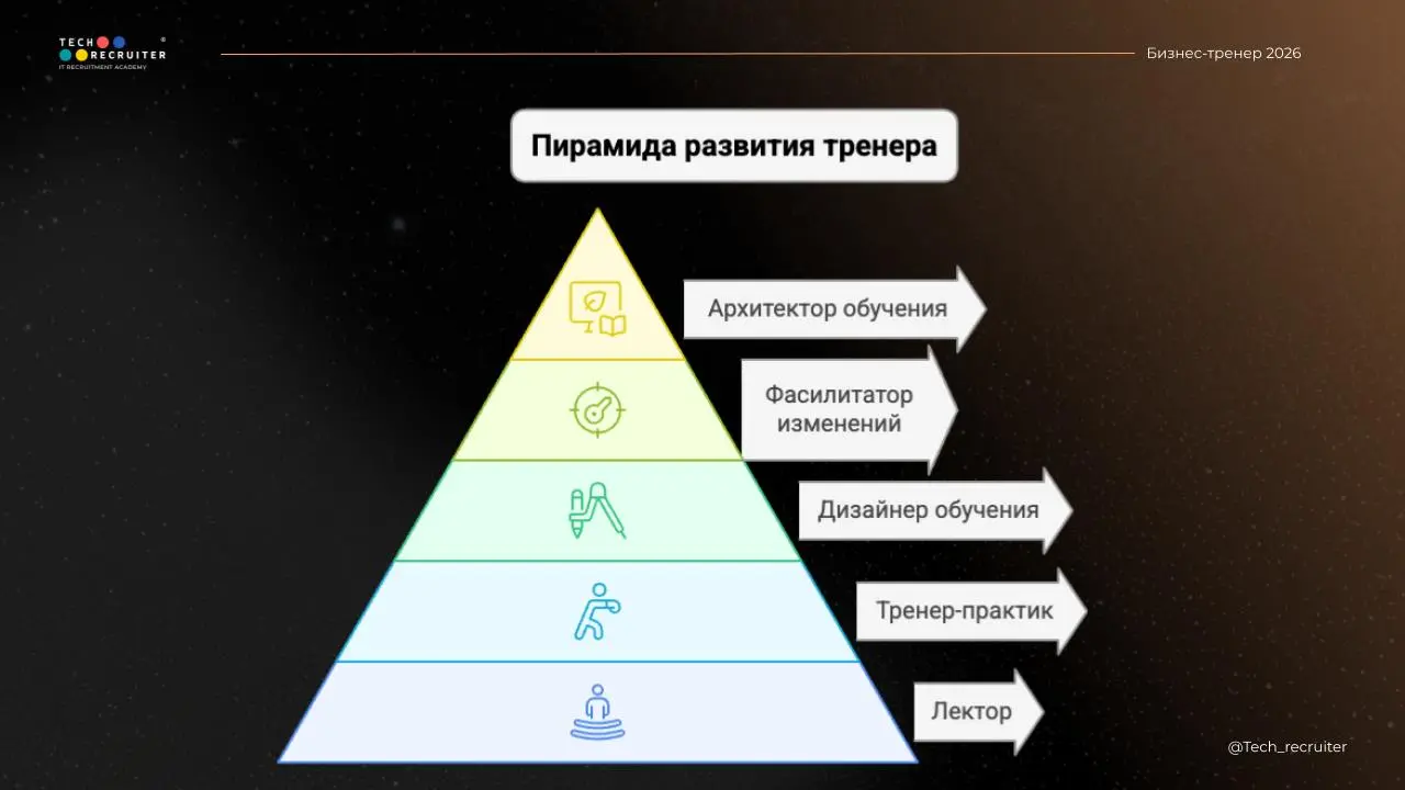 🗣 Начинаем эфир
Будем разбираться, как забраться на самый верх пирамиды 🔥
ПОДКЛЮЧИТЬСЯ К ЭФИРУ | Сетка — социальная сеть от hh.ru