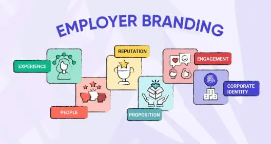 Раньше employer branding (или бренд работодателя) строился вокруг красивых лозунгов, глянцевых фото и обещаний «семейной атмосферы», бесплатных фруктов и корпоративной мечты | Сетка — социальная сеть от hh.ru